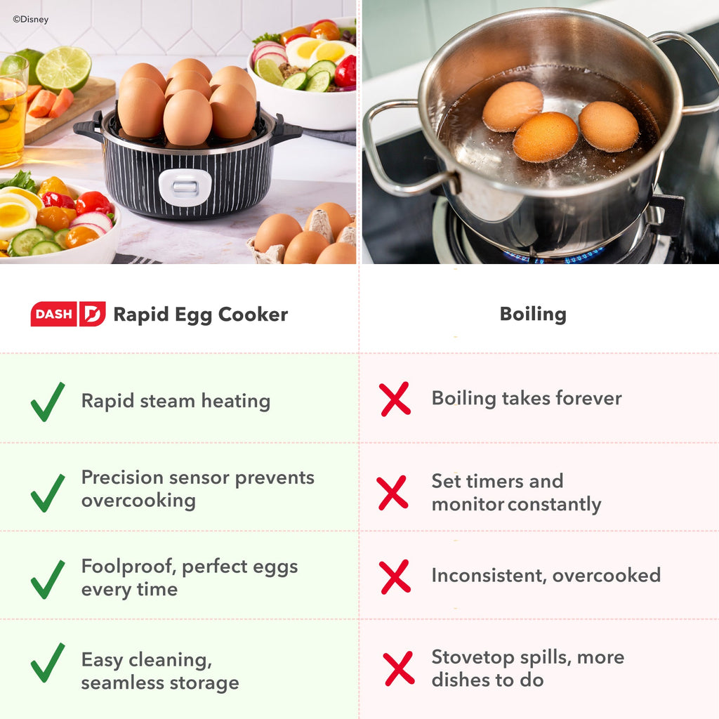 Rapid Egg Cooker