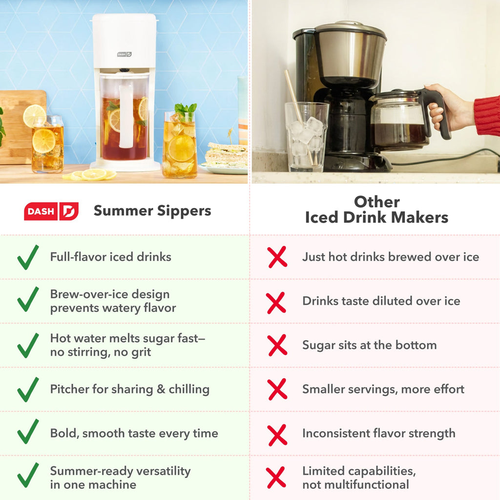 Iced Tea & Coffee Maker