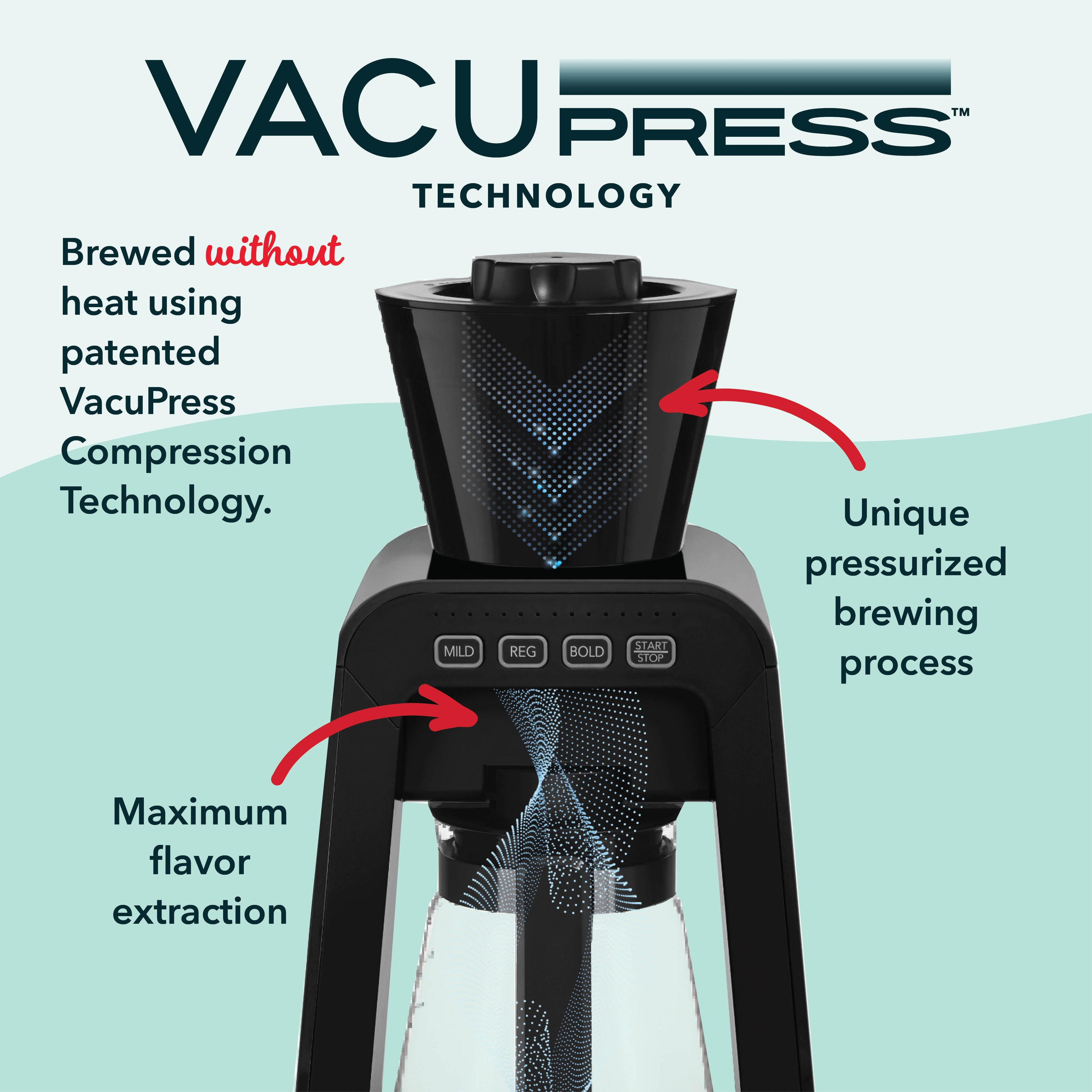 Rapid Cold Brew Coffee Maker