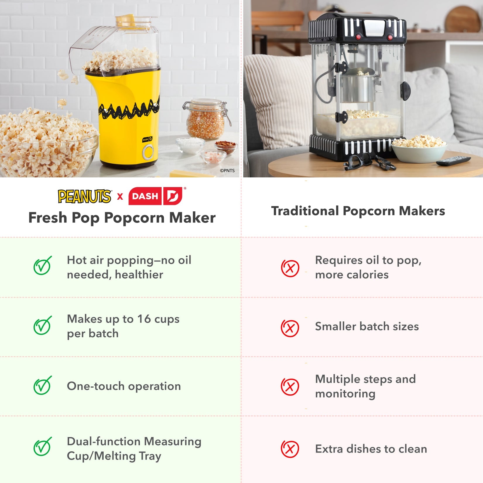 Peanuts® Fresh Pop Popcorn Maker